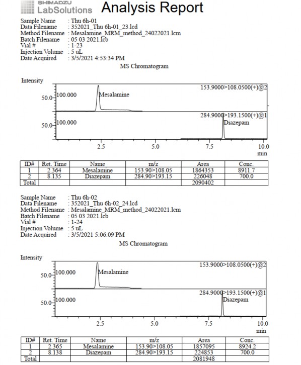 Phụ lục 5 20 Pic sắc ký lỏng khối phổ pellet GPTĐT thời điểm 6 giờ Phụ lục 5