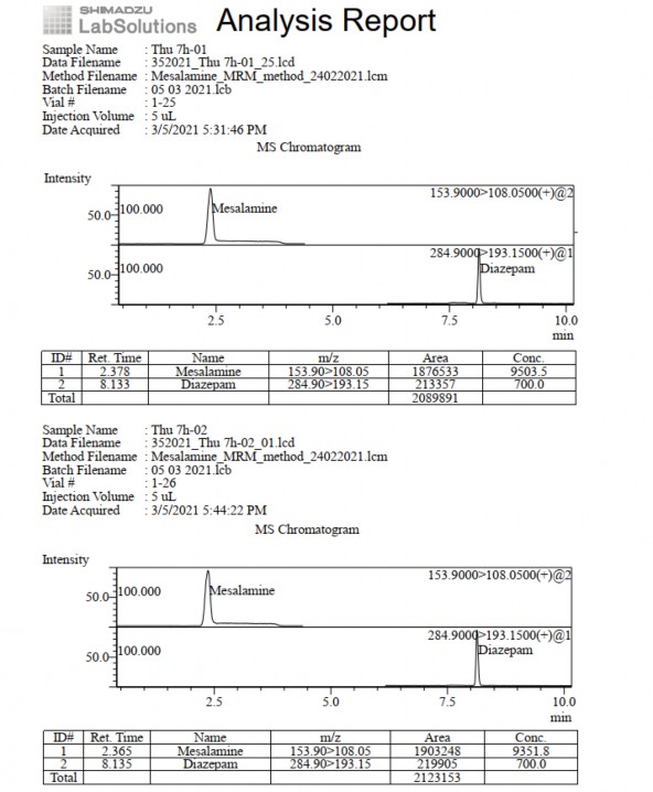 Phụ lục 5 21 Pic sắc ký lỏng khối phổ pellet GPTĐT thời điểm 7 giờ Phụ lục 6