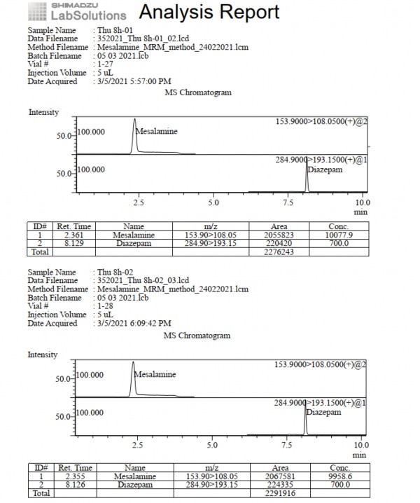 Phụ lục 5 22 Pic sắc ký lỏng khối phổ pellet GPTĐT thời điểm 8 giờ Phụ lục 7