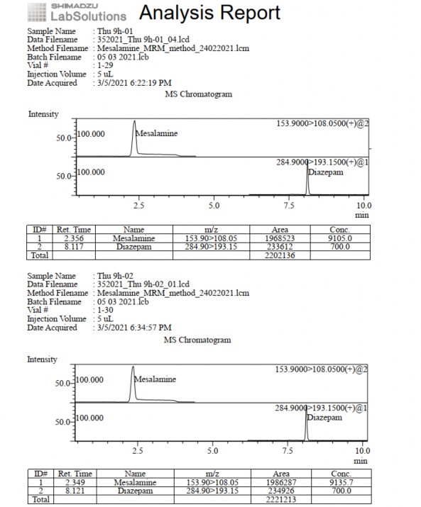 Phụ lục 5 23 Pic sắc ký lỏng khối phổ pellet GPTĐT thời điểm 9 giờ 8