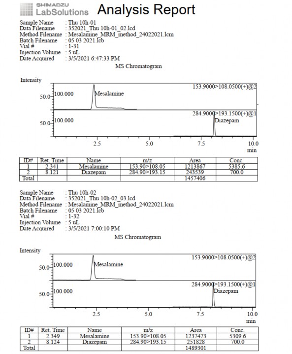 Phụ lục 5 24 Pic sắc ký lỏng khối phổ pellet GPTĐT thời điểm 10 giờ Phụ 1