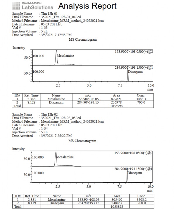 Phụ lục 5 25 Pic sắc ký lỏng khối phổ pellet GPTĐT thời điểm 12 giờ Phụ 2