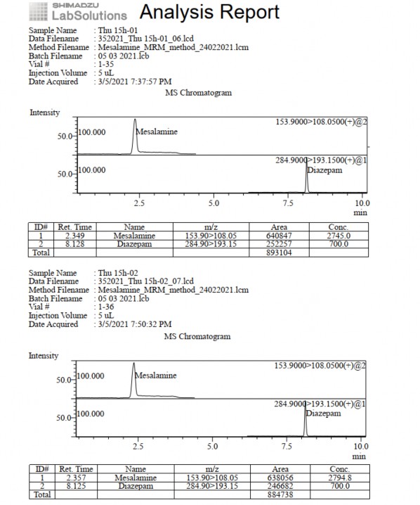 Phụ lục 5 26 Pic sắc ký lỏng khối phổ pellet GPTĐT thời điểm 15 giờ Phụ 3