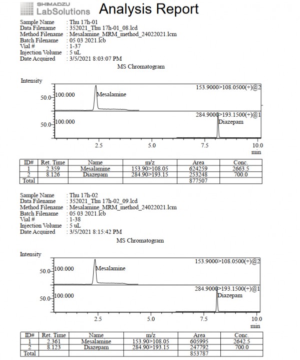Phụ lục 5 27 Pic sắc ký lỏng khối phổ pellet GPTĐT thời điểm 17 giờ Phụ 4