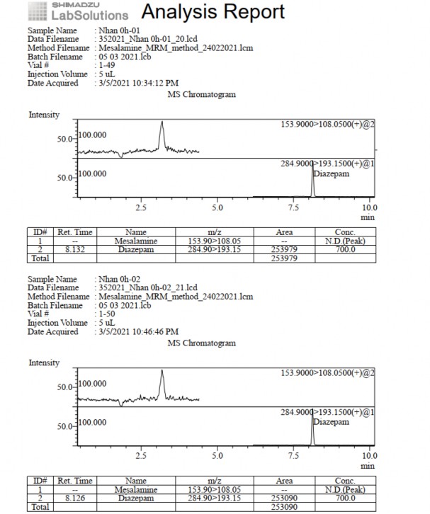 Phụ lục 5 29 Pic sắc ký lỏng khối phổ pellet nhân thời điểm 0 giờ Phụ lục 6