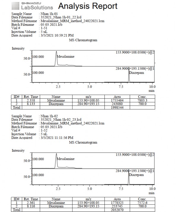 Phụ lục 5 30 Pic sắc ký lỏng khối phổ pellet nhân thời điểm 1 giờ Phụ lục 7