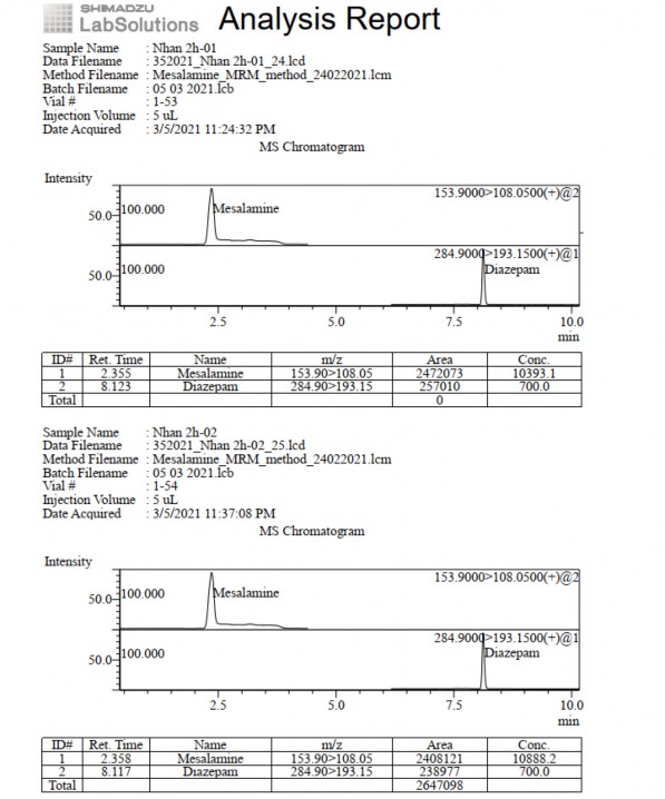 Phụ lục 5 31 Pic sắc ký lỏng khối phổ pellet nhân thời điểm 2 giờ 8