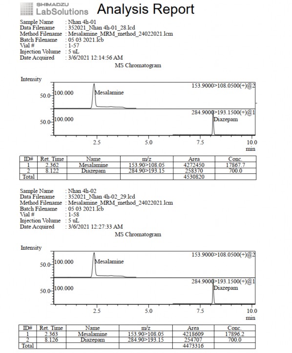 Phụ lục 5 33 Pic sắc ký lỏng khối phổ pellet nhân thời điểm 4 giờ Phụ lục 2