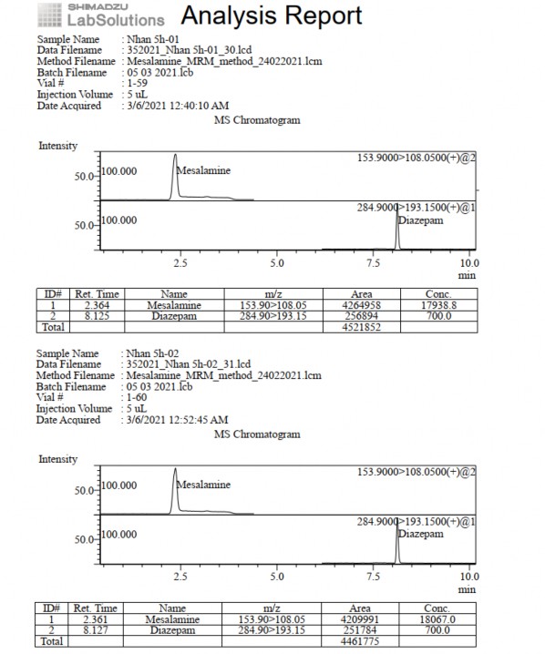Phụ lục 5 34 Pic sắc ký lỏng khối phổ pellet nhân thời điểm 5 giờ Phụ lục 3