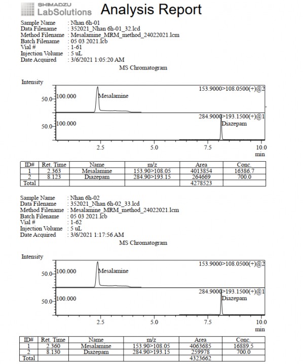 Phụ lục 5 35 Pic sắc ký lỏng khối phổ pellet nhân thời điểm 6 giờ Phụ lục 4