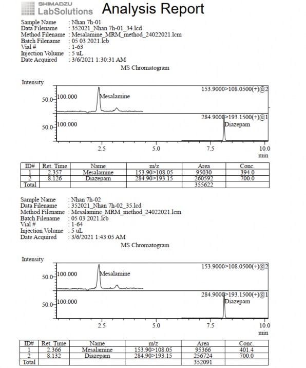 Phụ lục 5 36 Pic sắc ký lỏng khối phổ pellet nhân thời điểm 7 giờ Phụ lục 5