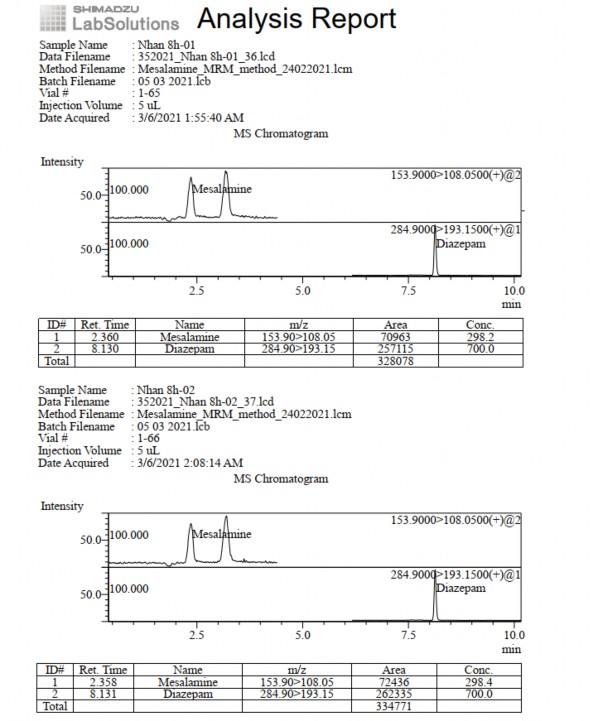 Phụ lục 5 37 Pic sắc ký lỏng khối phổ pellet nhân thời điểm 8 giờ Phụ lục 6