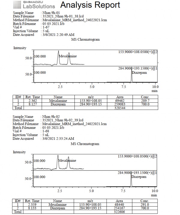 Phụ lục 5 38 Pic sắc ký lỏng khối phổ pellet nhân thời điểm 9 giờ Phụ lục 7