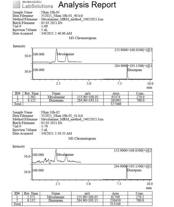 Phụ lục 5 39 Pic sắc ký lỏng khối phổ pellet nhân thời điểm 10 giờ 8