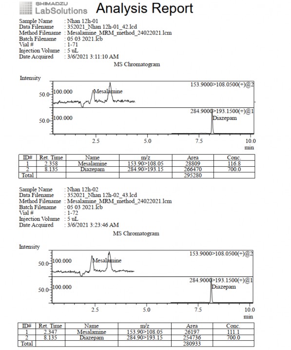 Phụ lục 5 40 Pic sắc ký lỏng khối phổ pellet nhân thời điểm 12 giờ Phụ lục 1
