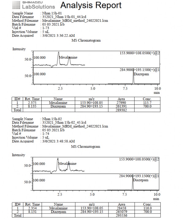 Phụ lục 5 41 Pic sắc ký lỏng khối phổ pellet nhân thời điểm 15 giờ Phụ lục 2