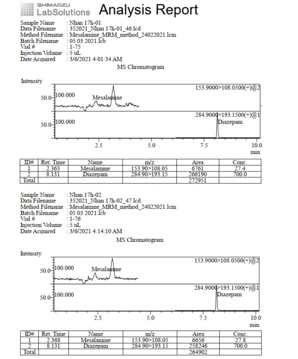Phụ lục 5 42 Pic sắc ký lỏng khối phổ pellet nhân thời điểm 17 giờ Phụ lục 3
