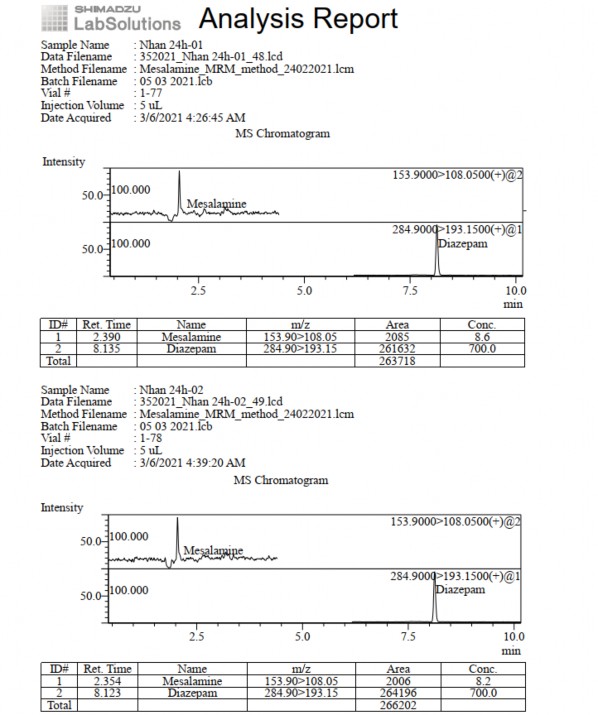 Phụ lục 5 43 Pic sắc ký lỏng khối phổ pellet nhân thời điểm 24 giờ 4