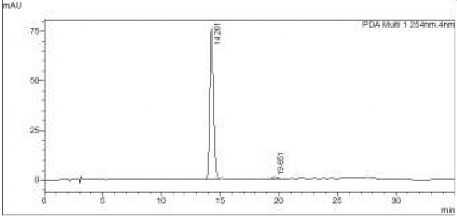 A B C Hình 3 14 Sắc ký đồ đánh giá độ tinh khiết của oxostephanin A pha động A 2