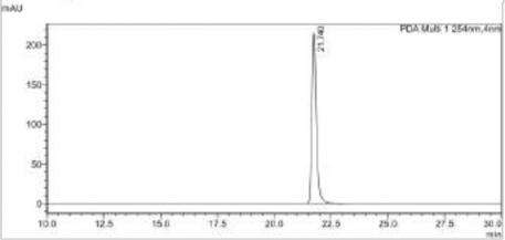 B C Hình 3 14 Sắc ký đồ đánh giá độ tinh khiết của oxostephanin A pha động A S 3