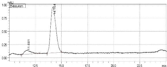 Hình 3 16 Sắc ký đồ dung dịch thử khi chạy pha động A MeOH acid formic 0 1 tỷ 5