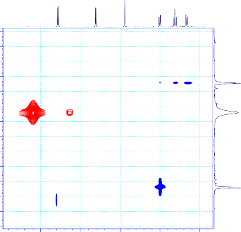 Current Data Parameters NAME 11THAO SD08 EXPNO 8 PROCNO 1 F2 Acquisition Parameters Date 20200421 15