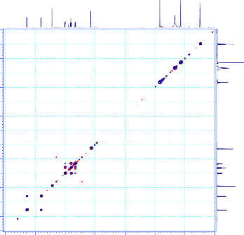Current Data Parameters NAME 11THAO SD08 EXPNO 7 PROCNO 1 F2 Acquisition Parameters Date 20200421 2