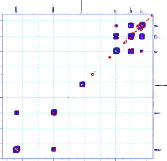 Current Data Parameters NAME 11THAO SD08 EXPNO 7 PROCNO 1 F2 Acquisition Parameters Date 20200421 4