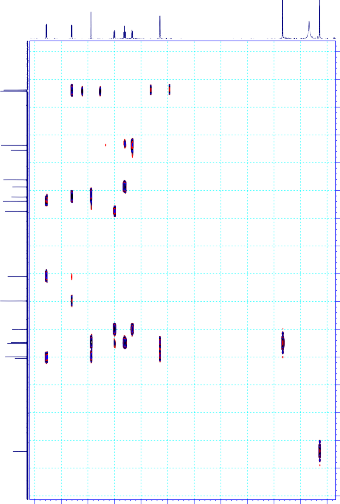 3 0 ppm SD08 DMSO HMBC ppm SD08 DMSO HSQC ppm 8 0 7 5 7 0 6 5 6 0 100 105 110 6 PHỔ HSQC 115 120 6