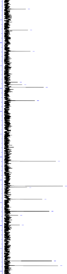 155 157 34 155 150 150 152 75 145 140 145 148 13 135 130 125 120 115 110 105 100 95 SD15 1 CDCl3 42