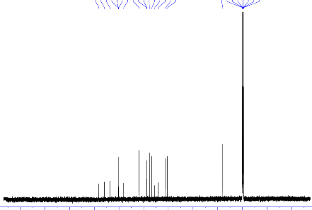 EXPNO 2 PROCNO 1 F2 Acquisition Parameters Date 20200429 Time 9 15 INSTRUM spect PROBHD 5 mm PABBO 61