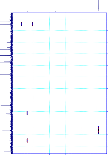 PL 23 SD15 1 CDCl3 MeOD HMBC ppm 100 105 110 115 120 125 130 135 140 145 150 155 SD15 1D DMSO HMBC 98