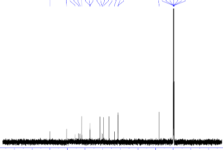 220 200 180 160 140 120 100 80 60 40 20 0 ppm 180 135 134 47 170 134 26 160 130 134 19 150 140 130 36