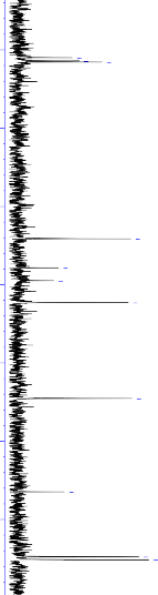 180 135 134 47 170 134 26 160 130 134 19 150 140 130 SD01 DMSO C13CPD 125 122 90 121 05 120 120 120 38