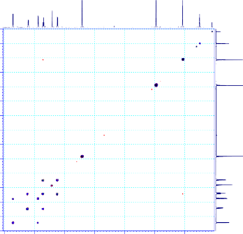 Current Data Parameters NAME DUNG SD01 EXPNO 7 PROCNO 1 F2 Acquisition Parameters Date 20201023 70