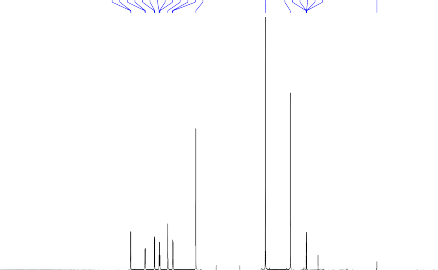 3 069 2 507 2 504 2 500 2 496 2 493 0 008 Current Data Parameters NAME DUNG SD01 EXPNO 1 PROCNO 1 8