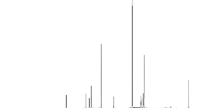 INSTRUM spect PROBHD 5 mm PABBO BB PULPROG zg30 TD 65536 SOLVENT CDCl3 NS 16 DS 2 SWH 10000 000 Hz 53