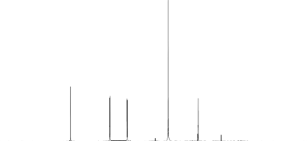 TD 65536 SOLVENT MeOD NS 16 DS 2 SWH 10000 000 Hz FIDRES 0 152588 Hz AQ 3 2767999 sec RG 157 35 DW 43