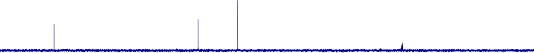 210 200 190 180 170 160 150 140 130 120 110 100 90 80 70 60 50 40 30 20 10 ppm DEPT135 CH CH3 CH2 12