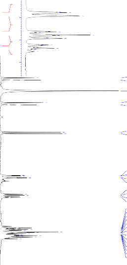13 7 4 2 06 7 3 2 03 7 2 ppm 5 1 5 0 4 9 1 00 4 8 4 7 4 6 4 5 4 4 4 3 1 18 1 09 4 2 4 1 4 0 3 9 1 25