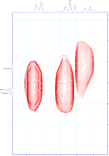 7 45 7 40 7 35 7 30 7 25 ppm 68