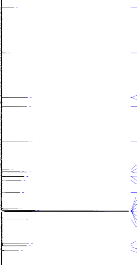 SD14 MeOD C13CPD 200 190 180 170 160 150 140 130 120 110 167 06 133 74 133 71 127 12 100 90 101 26 55