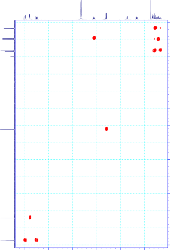 20 25 30 35 40 45 50 55 60 65 70 75 80 85 90 95 100 105 110 115 120 125 130 135 140 ppm 6 0 5 5 5 0 2