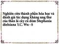 Định Lượng Oxostephanin Trong Các Mẫu Đánh Giá Sự Thay Đổi Hàm Lượng Theo Thời Gian Thu Hái