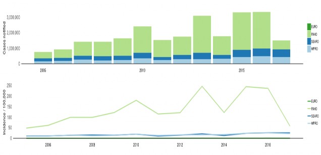 Hình 1 1 Biểu đồ số ca mắc tỷ lệ mắc SXHD trên ứng dụng số liệu SXHD của 1