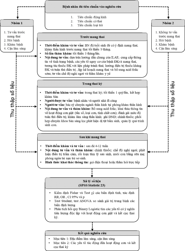 Chương 3 KẾT QUẢ‌ Trong thời gian 10 2015 12 2020 đã có 92 bệnh nhân đủ tiêu 1
