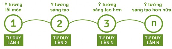 BÀI TẬP 1 TRẢI NGHIỆM NHẬN RA LỐI MÒN TƯ DUY CỦA BẢN THÂN Hãy đọc các câu 5