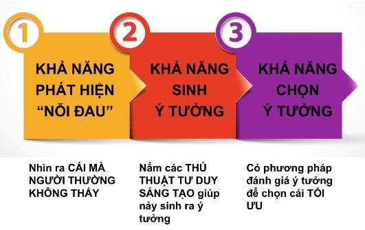 3 1 Một là tập phát hiện những nỗi đau của người khác của lớp học của 1