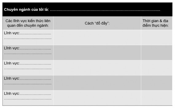 b Bạn có thể làm gì để đổ đầy dữ liệu phổ thông vào kho dữ liệu của 4