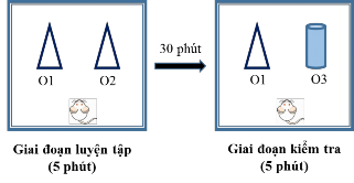 Hình 2 5 Thử nghiệm nhận diện vật thể Hệ thống ORT gồm 1 hình hộp kích 3